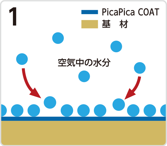 メカニズム1